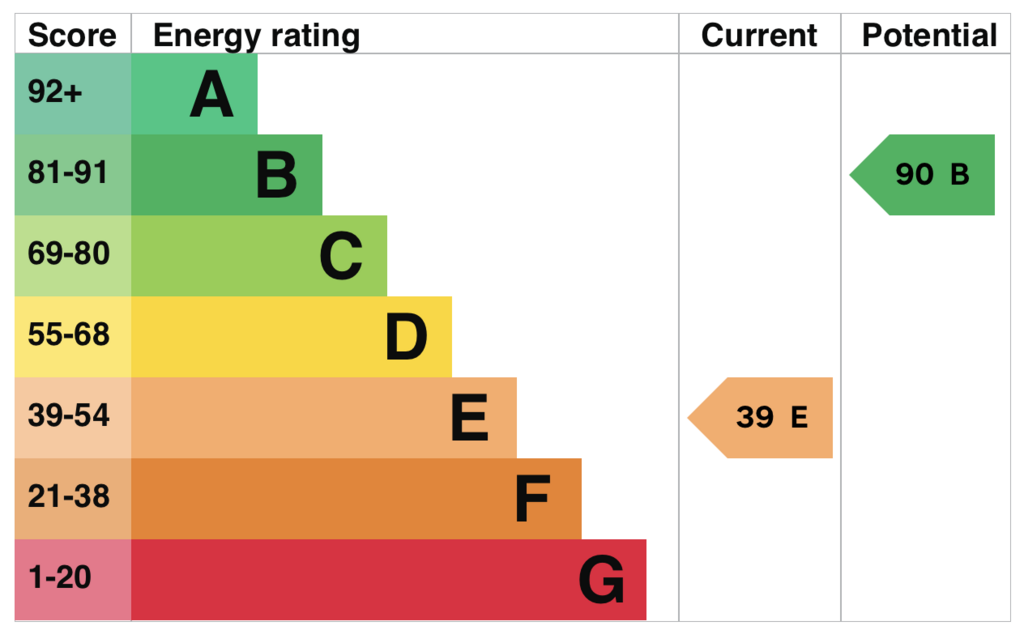 EPC