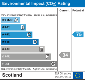 EI Rating