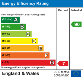 EE Rating