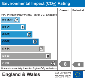 EI Rating