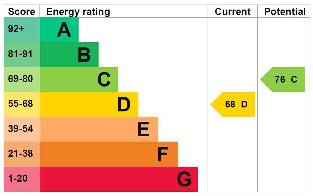 EPC Graph