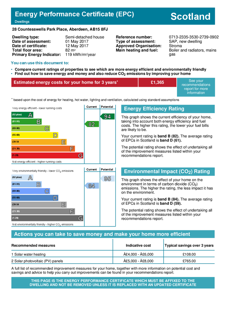 EPC Certificate