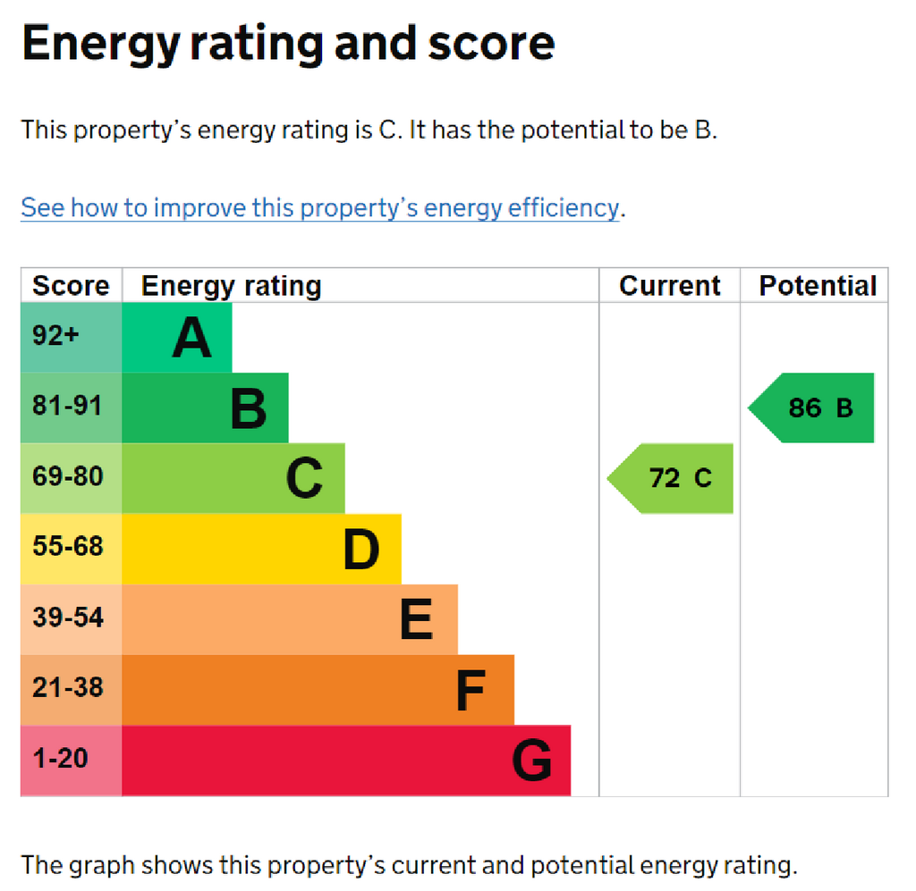 EPC Certificate