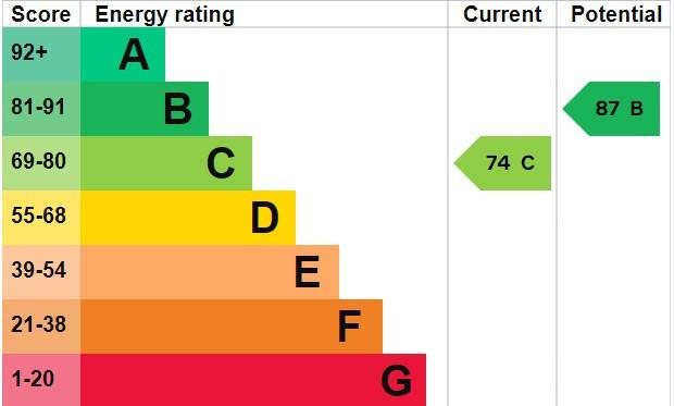 EPC Graph