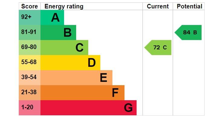 EPC Graph