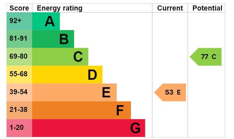 EPC