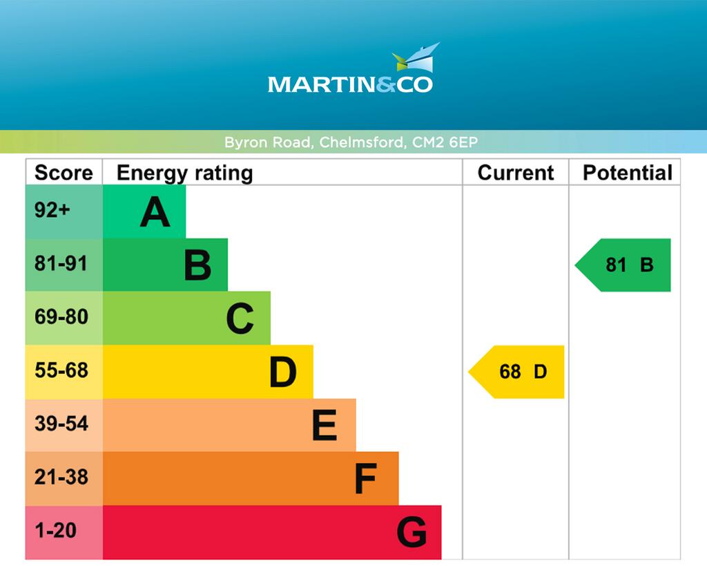 EPC