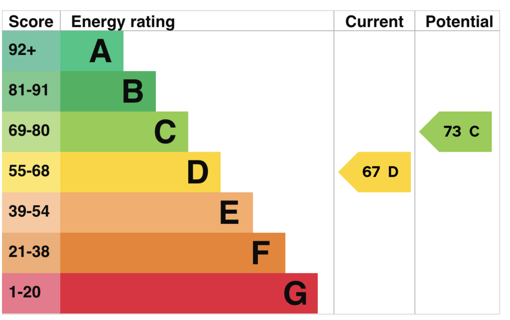 EPC