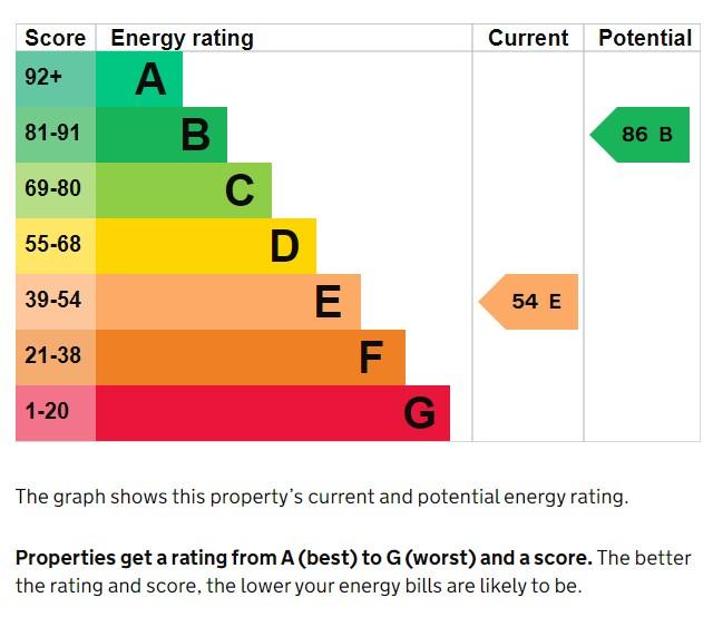 EPC Graph