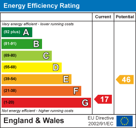 EE Rating