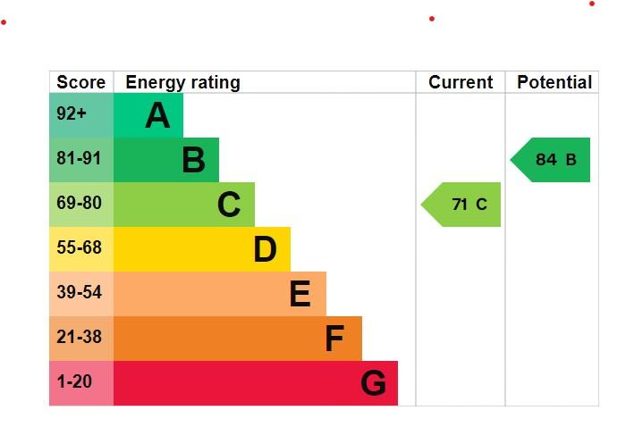 EPC Graph