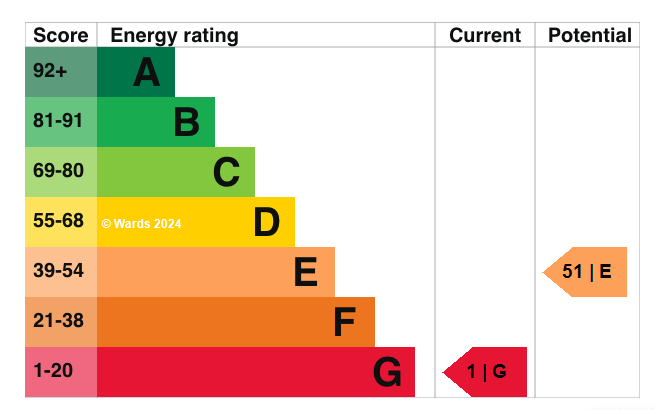 EPC graph