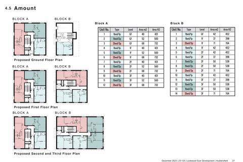 Land for sale, Lockwood Huddersfield, HD4 6BL