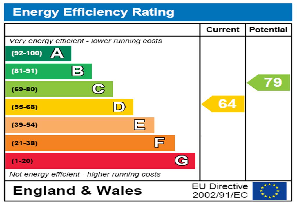 EPC