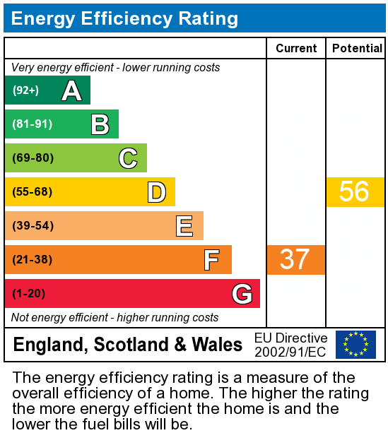 EPC Graph