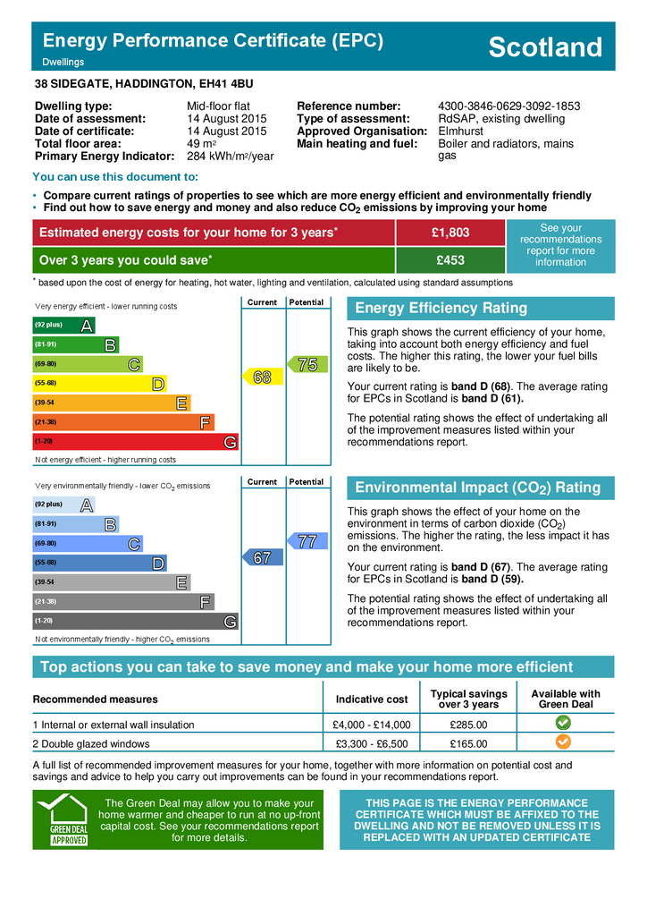 EPC Certificate