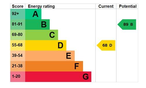 EPC Graph