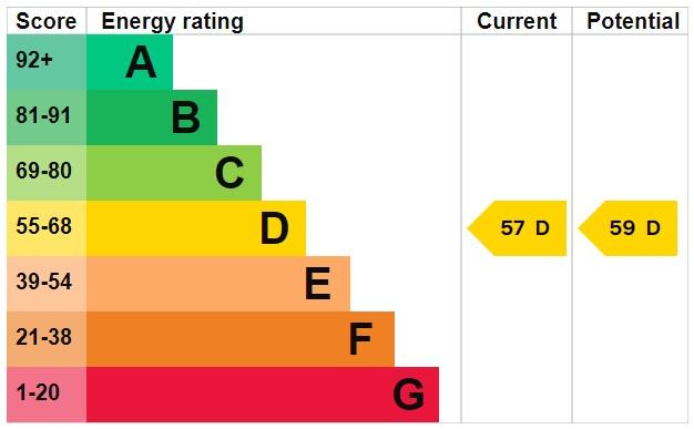 EPC Graph