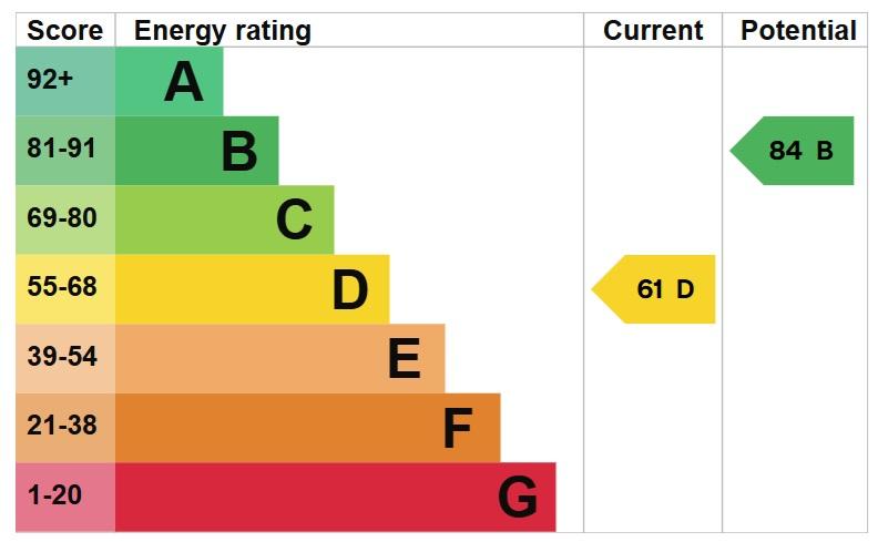 EPC Graph