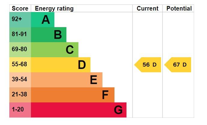 EPC Graph