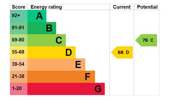 EPC Graph