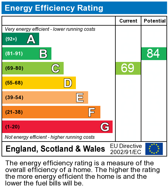 EPC Graph