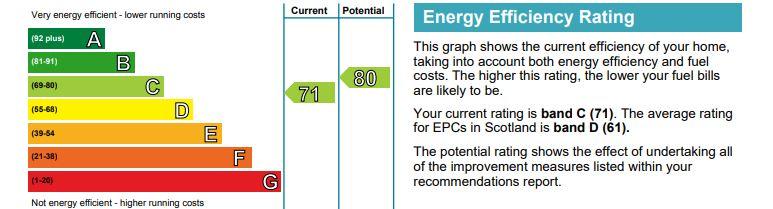 EPC Graph