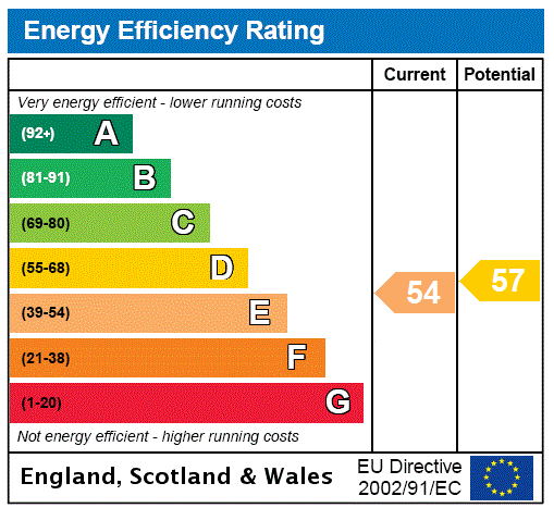 EPC Rating Graph