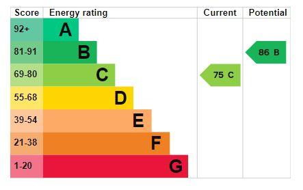 EPC Graph