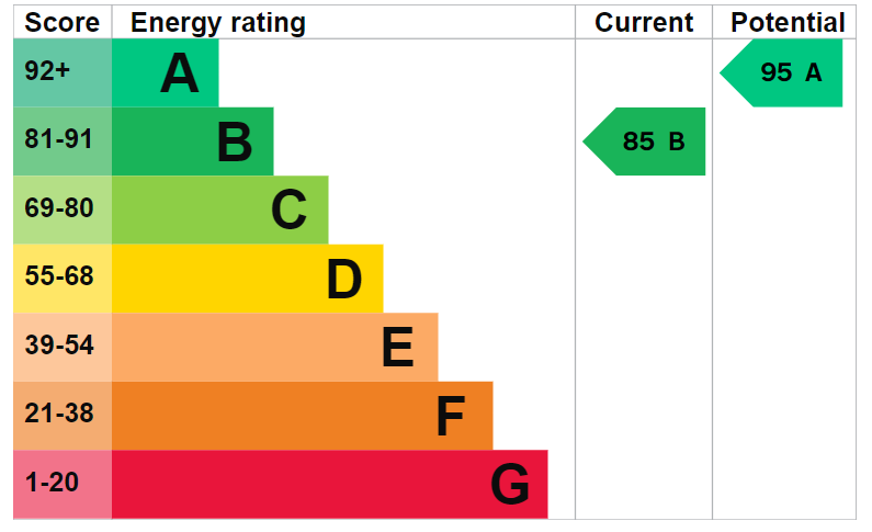 EPC