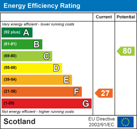 EE Rating