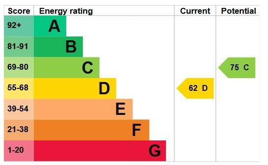 EPC 1
