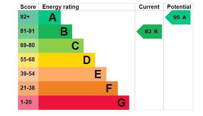 EPC Graph