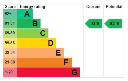 EPC Graph