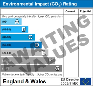 Environment Impact