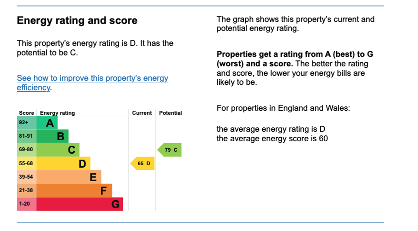 EPC graph