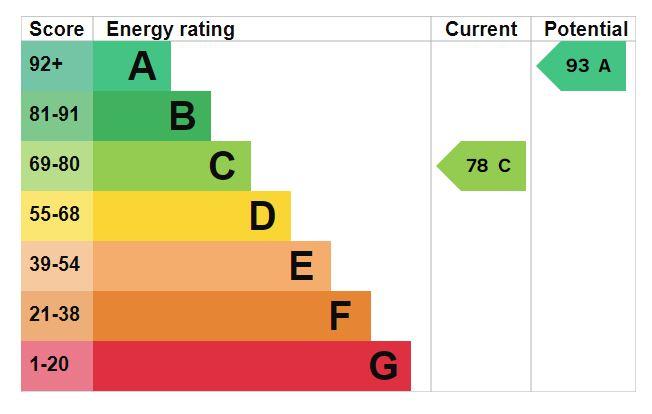 EPC Graph