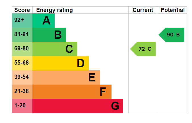 EPC