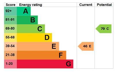 EPC Graph.JPG