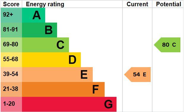 EPC Graph