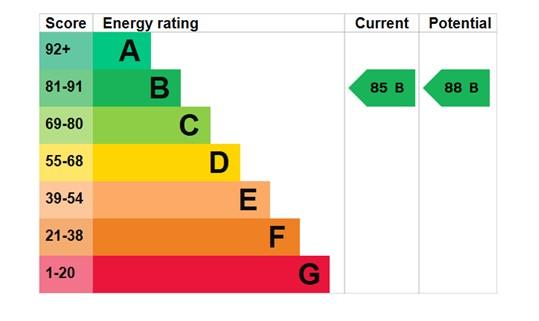 EPC Graph