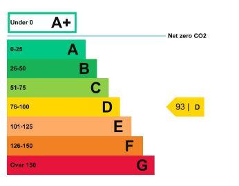 EPC Graph