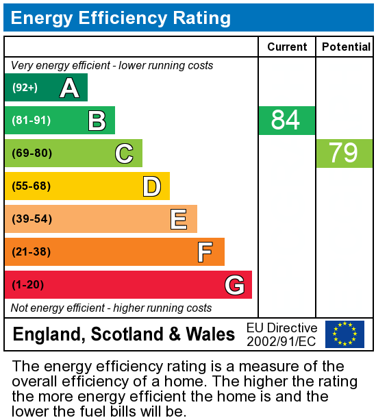 EPC Graph