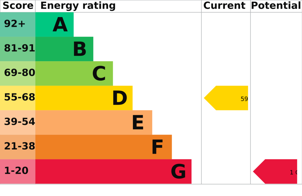 EPC