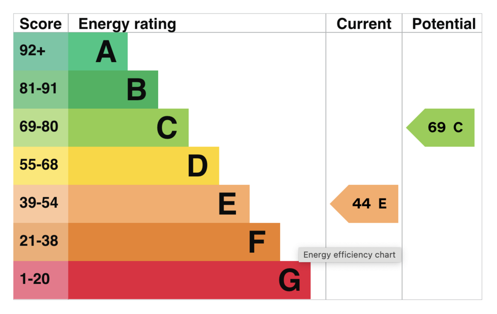 EPC