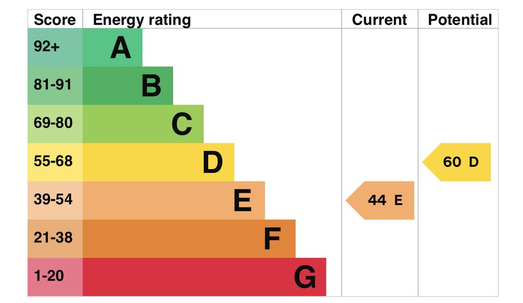 EPC