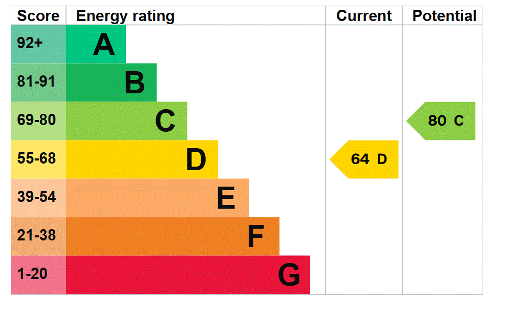 EPC