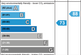EI Rating