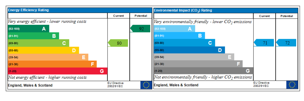 Generated EPC Graph.