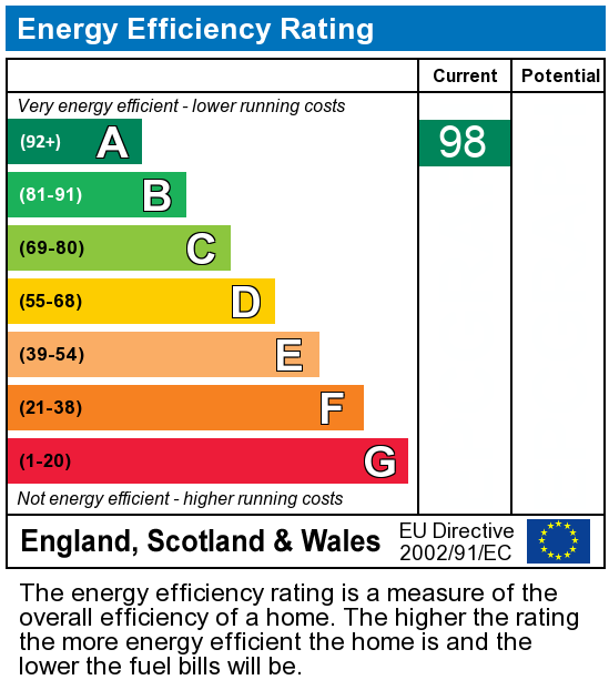 EPC Graph